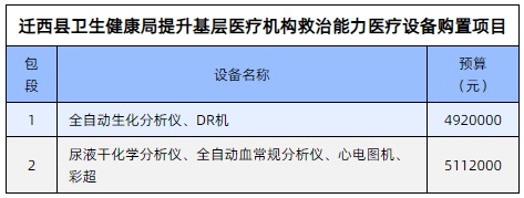 遷西縣醫(yī)療設(shè)備購置項(xiàng)目