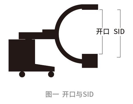 C臂SID與開(kāi)口的關(guān)系